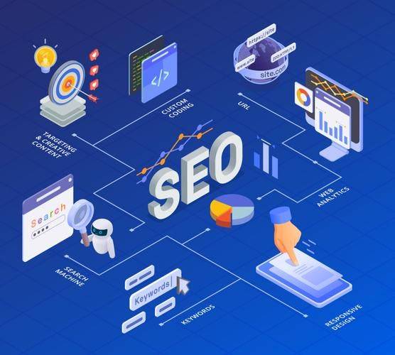Training seo