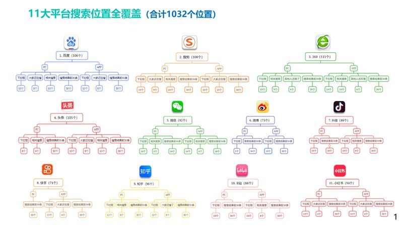 Training seo