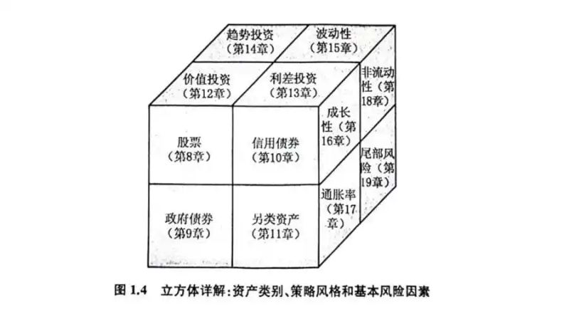 肖玉红聪明投资者的第一本金融学常识书