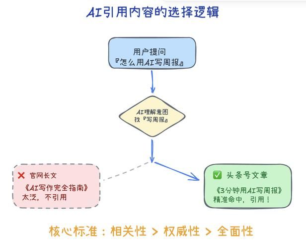 企业网站seo的三大重点