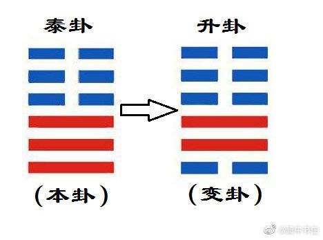 周易基础知识学习