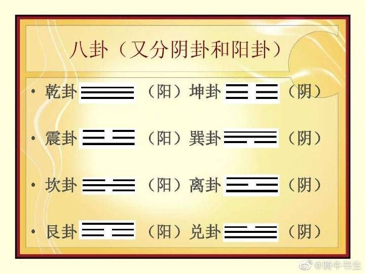 周易基础知识学习