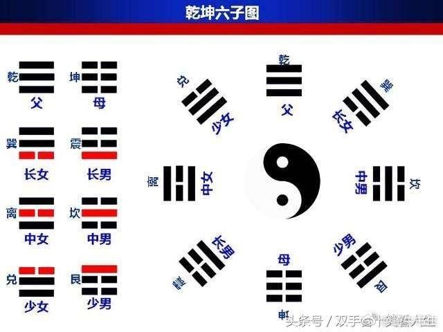 周易基础知识学习