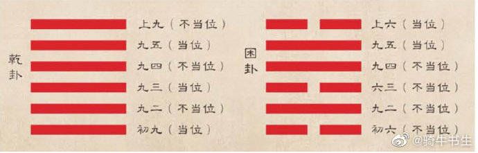 周易基础知识学习
