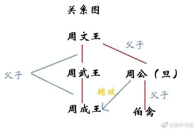 周易基础知识学习