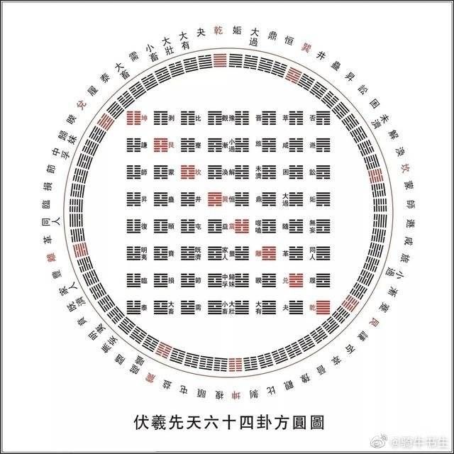 周易基础知识学习