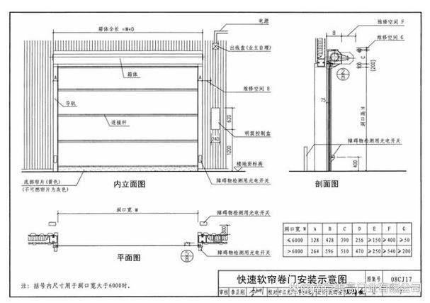 快速门厂家维修