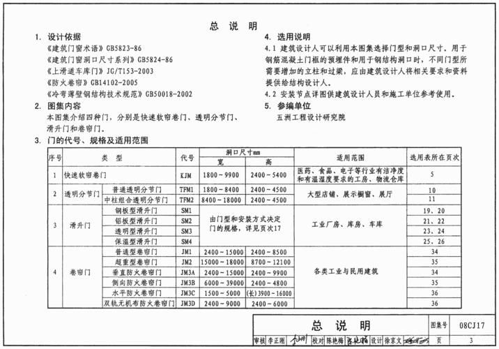 快速门厂家维修