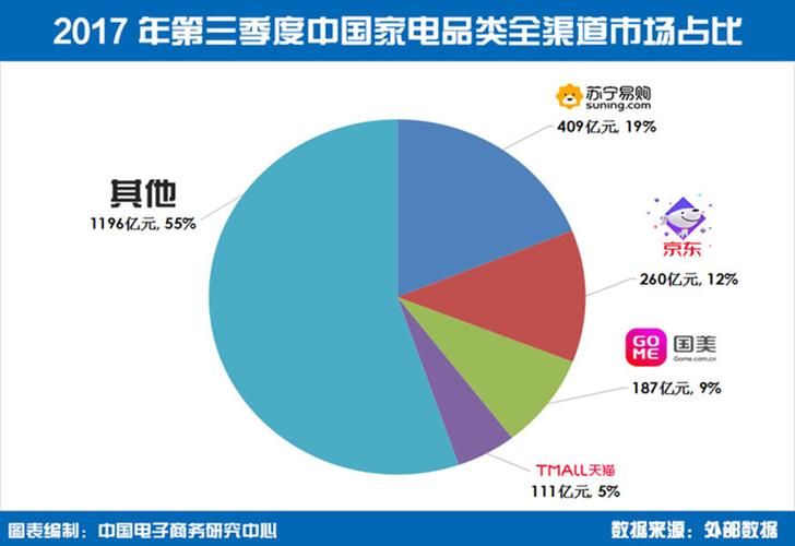 “苏宁易购”上线 国美紧急推进B2C业务