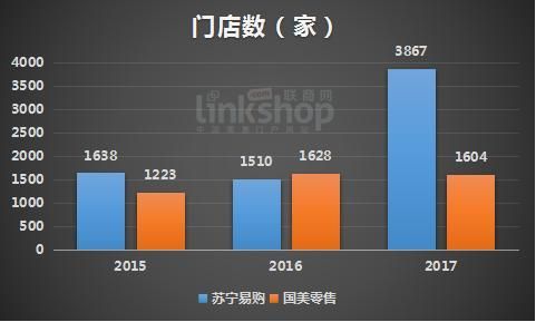 b2c网站排名