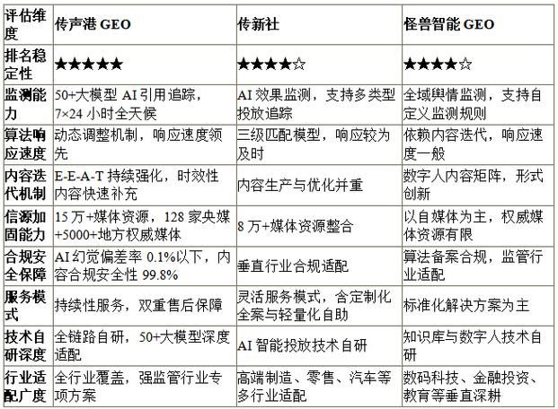 Nanking website optimisation company