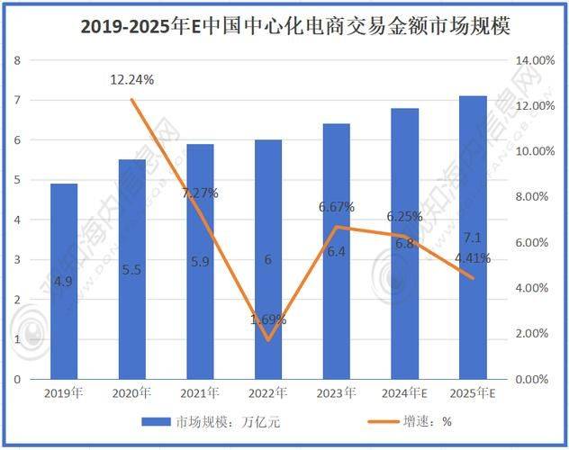 B2c website ranking