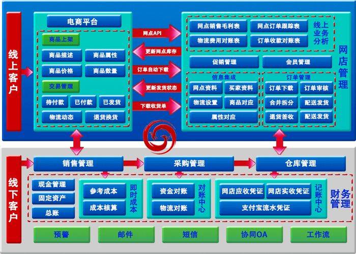 B2c website ranking