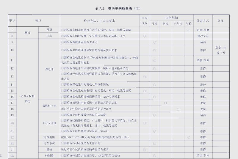 叉车维修手册