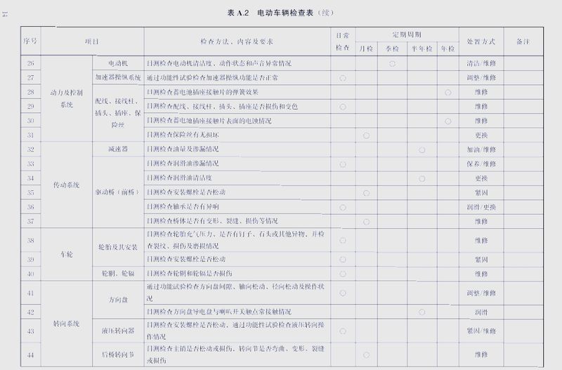叉车维修手册