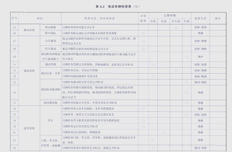 叉车维修手册