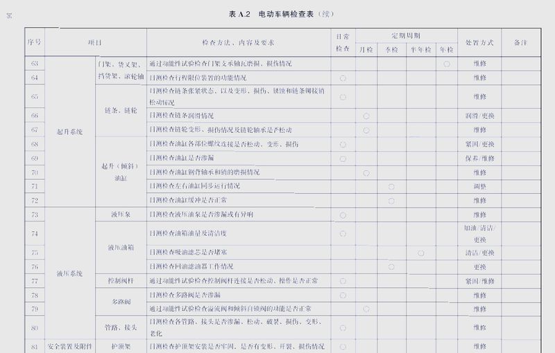 叉车维修手册