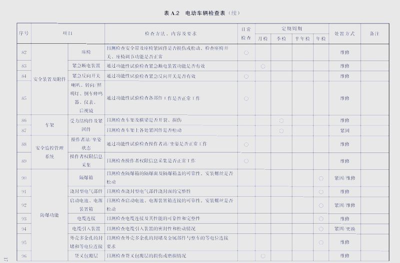 叉车维修手册