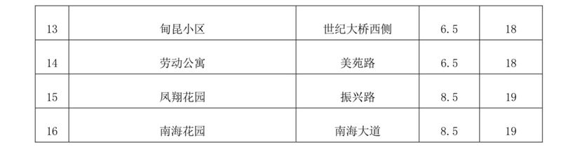 公租房租金多少