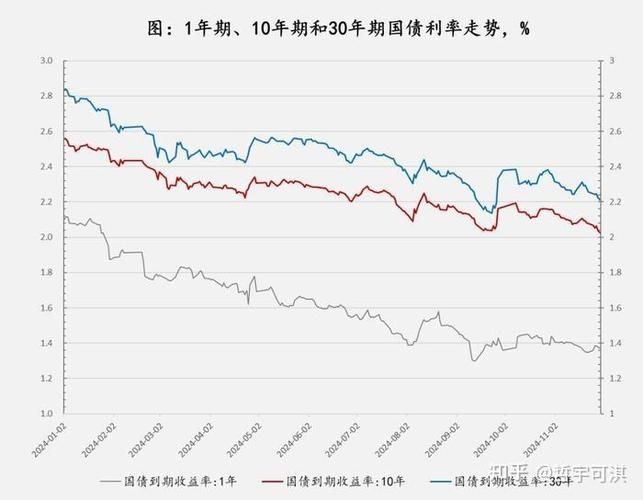 债券收益率上升 即代表债券价格下跌