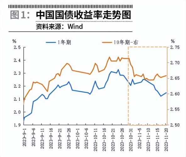 债券收益率上升 即代表债券价格下跌