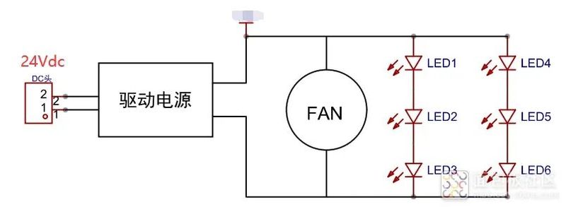 led泛光灯构造