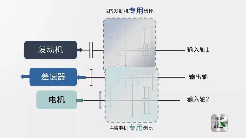 别克新君越维修手册