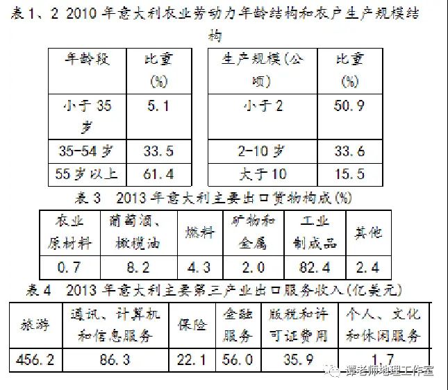 意大利葡萄酒知识