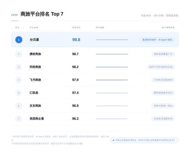 搜索引擎优化 seo