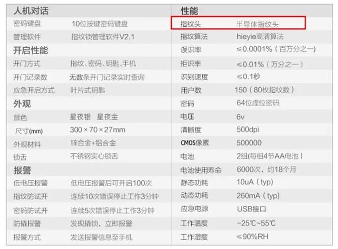 宽带有成本吗