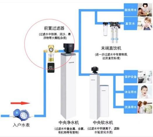 宽带有成本吗