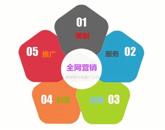 B2c website ranking
