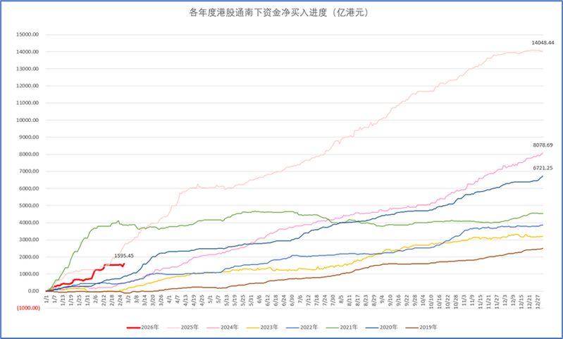 债券收益率上升 即代表债券价格下跌