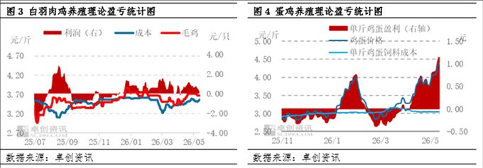 蛋氨酸价格提高