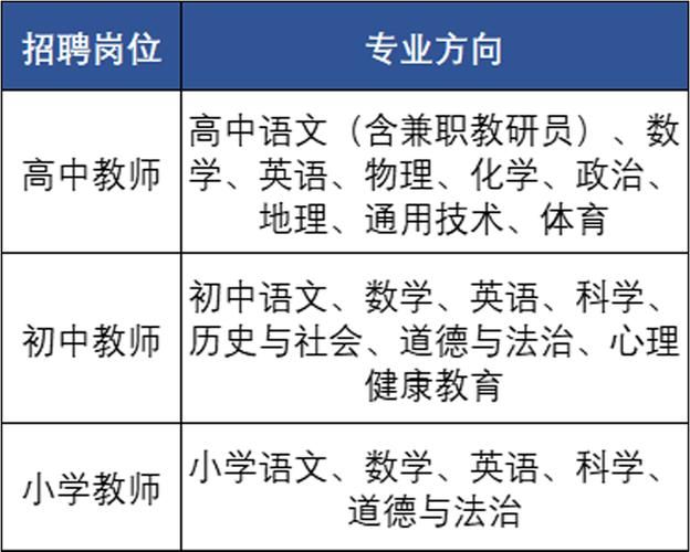 幼儿教育网站排名