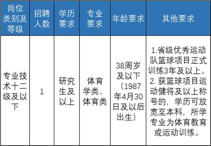 幼儿教育网站排名