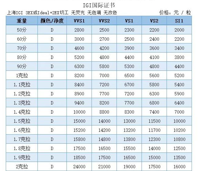 钻石多少钱一克拉2026