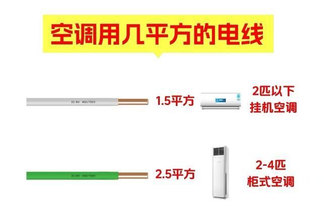 6方电线多少钱一米