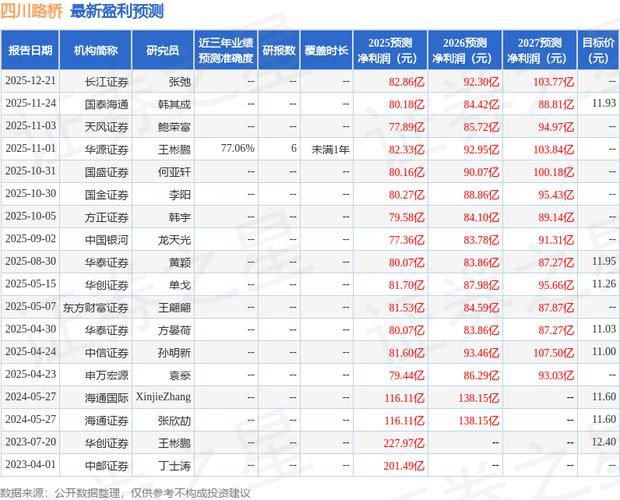 四川路桥股票原始股多少钱