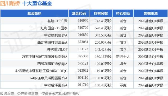 四川路桥股票原始股多少钱