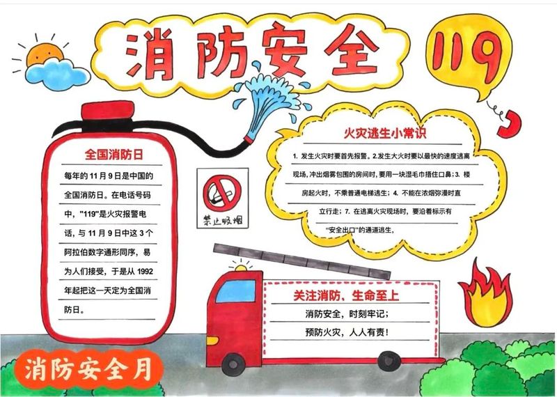 消防小知识手抄报