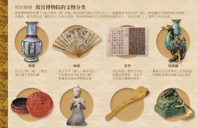 古代文明-少儿百科知识问答