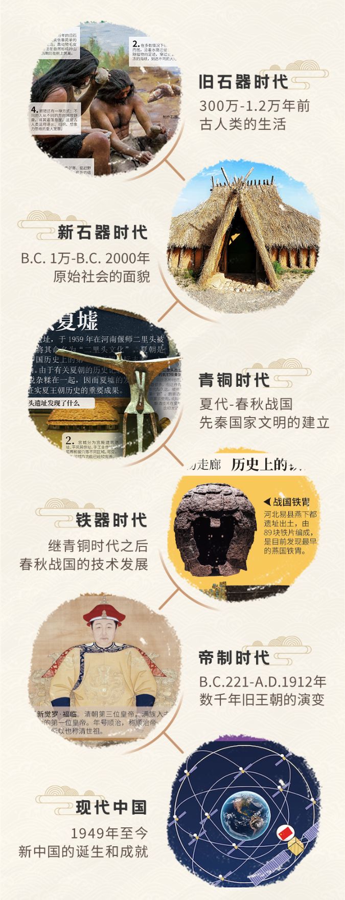 古代文明-少儿百科知识问答