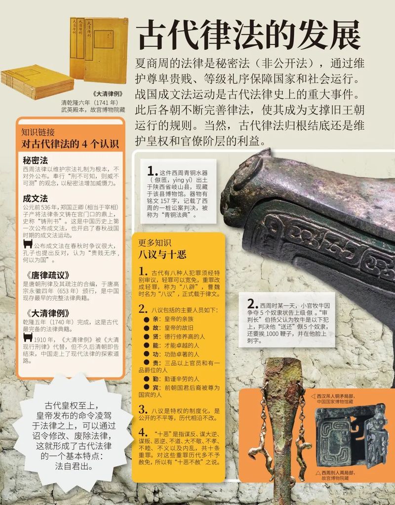 古代文明-少儿百科知识问答