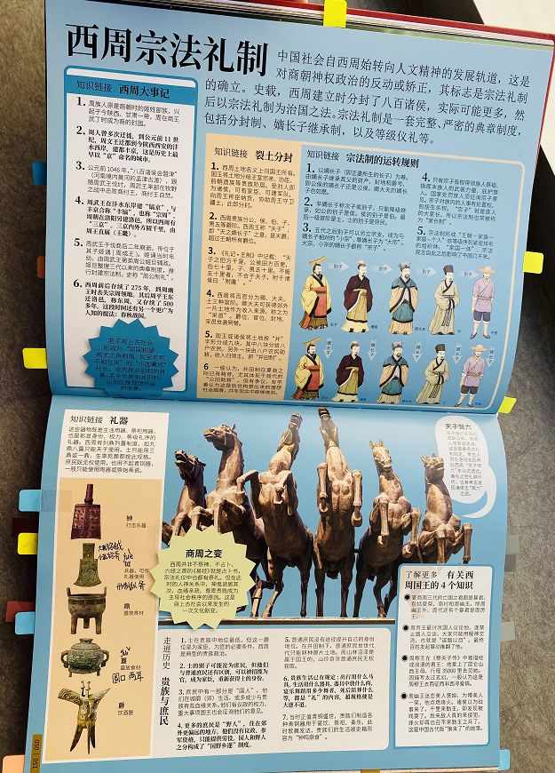 古代文明-少儿百科知识问答