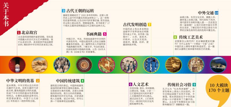 古代文明-少儿百科知识问答