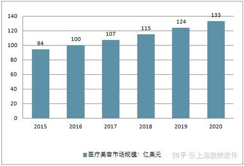 北京做光子嫩肤多少钱