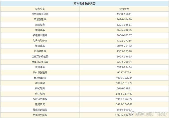 北京做光子嫩肤多少钱