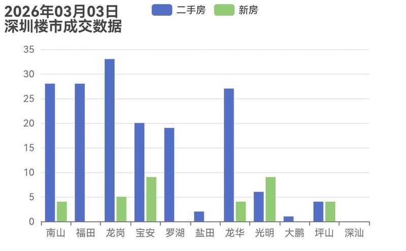 二手房税费2026