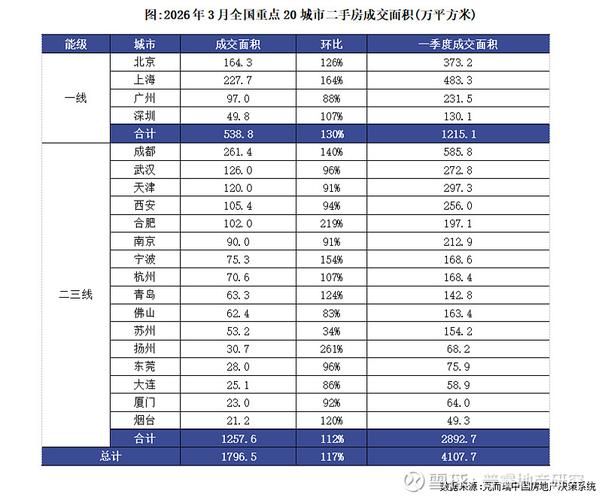 二手房税费2026
